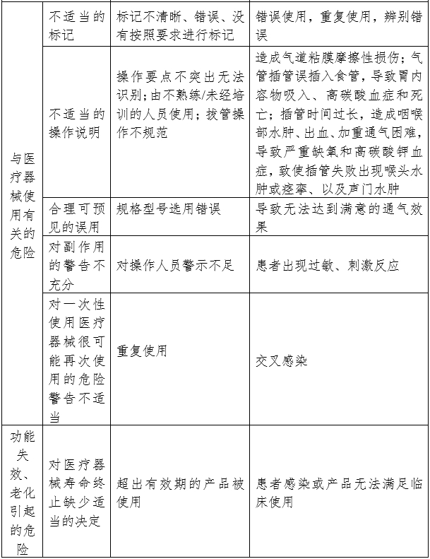 氣管插管產(chǎn)品注冊審查指導原則（2024修訂版）（2024年第21號）(圖4)