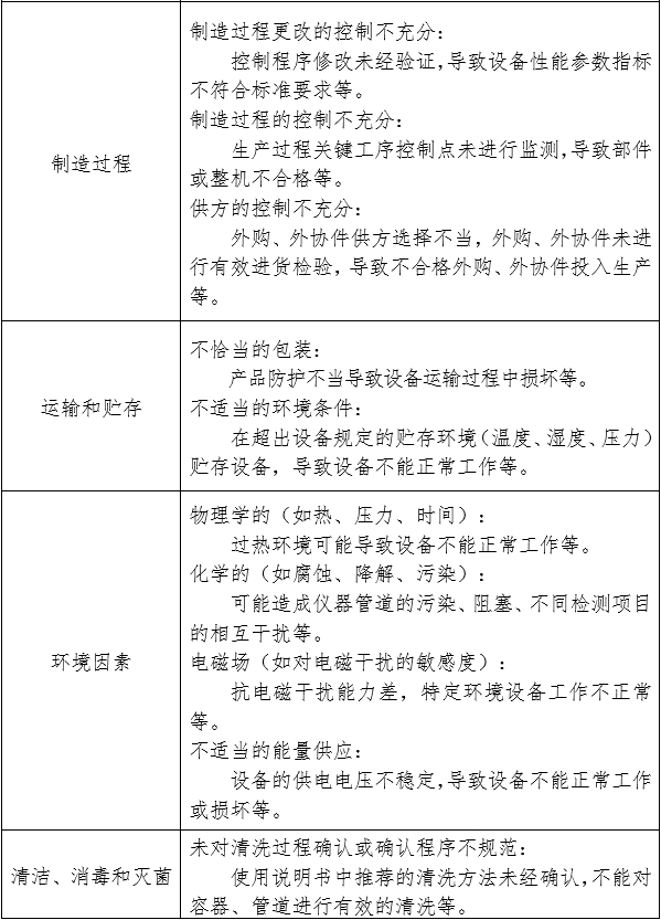 生化分析儀注冊(cè)審查指導(dǎo)原則（2024年修訂版）（2024年第21號(hào)）(圖4)