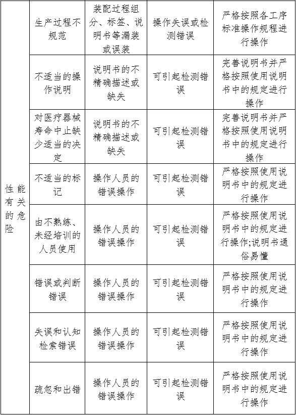 人絨毛膜促性腺激素檢測(cè)試劑（膠體金免疫層析法）注冊(cè)審查指導(dǎo)原則（2024年修訂版）（2024年第21號(hào)）(圖4)