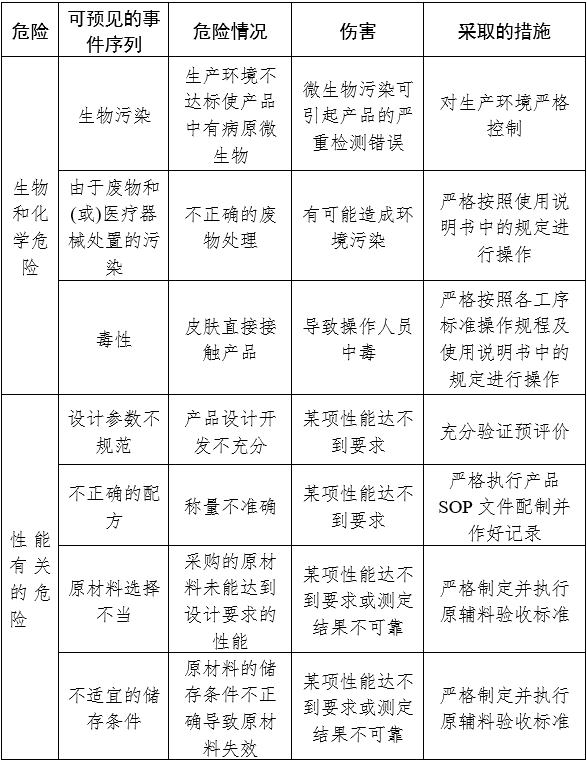 人絨毛膜促性腺激素檢測(cè)試劑（膠體金免疫層析法）注冊(cè)審查指導(dǎo)原則（2024年修訂版）（2024年第21號(hào)）(圖3)