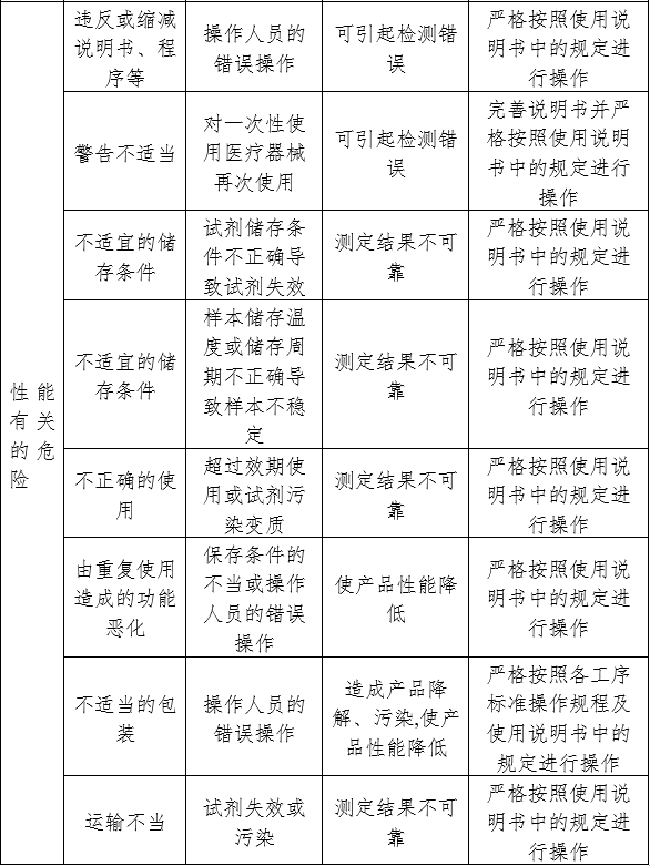 人絨毛膜促性腺激素檢測(cè)試劑（膠體金免疫層析法）注冊(cè)審查指導(dǎo)原則（2024年修訂版）（2024年第21號(hào)）(圖5)