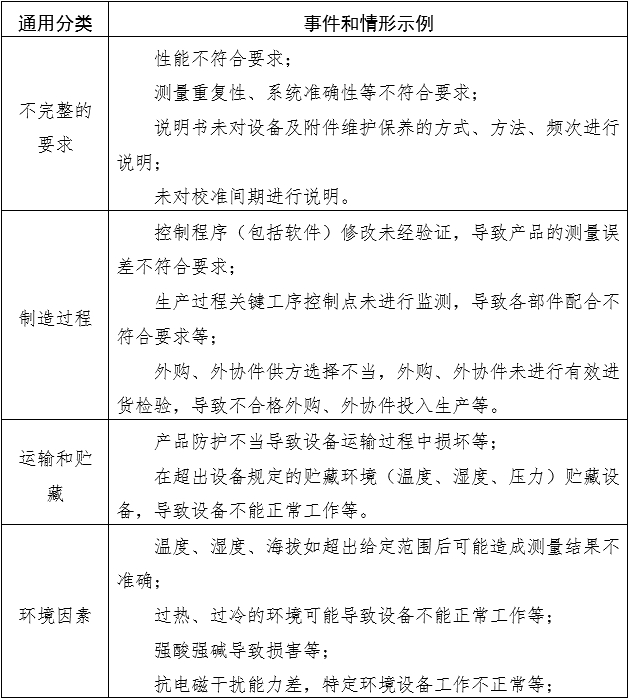 電子血壓計(jì)（示波法）注冊(cè)審查指導(dǎo)原則（2024年修訂版）（2024年第21號(hào)）(圖9)