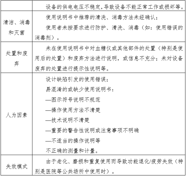 電子血壓計(jì)（示波法）注冊(cè)審查指導(dǎo)原則（2024年修訂版）（2024年第21號(hào)）(圖10)