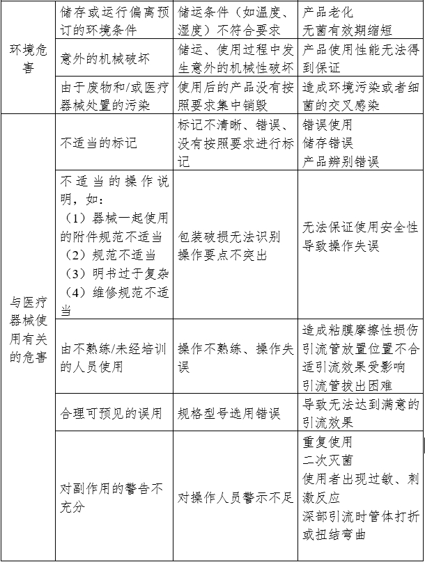 一次性使用引流管產(chǎn)品注冊審查指導(dǎo)原則（2024年修訂版）（2024年第21號(hào)）(圖4)