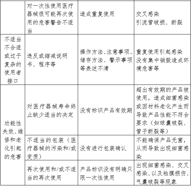 一次性使用引流管產(chǎn)品注冊審查指導(dǎo)原則（2024年修訂版）（2024年第21號(hào)）(圖5)