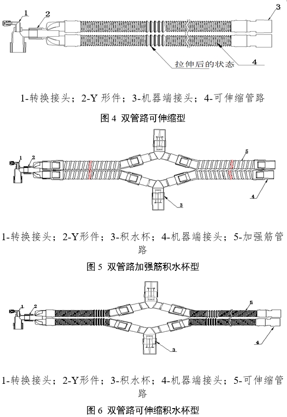 麻醉機和呼吸機用呼吸管路產(chǎn)品注冊審查指導(dǎo)原則（2024年修訂版）（2024年第21號）(圖2)