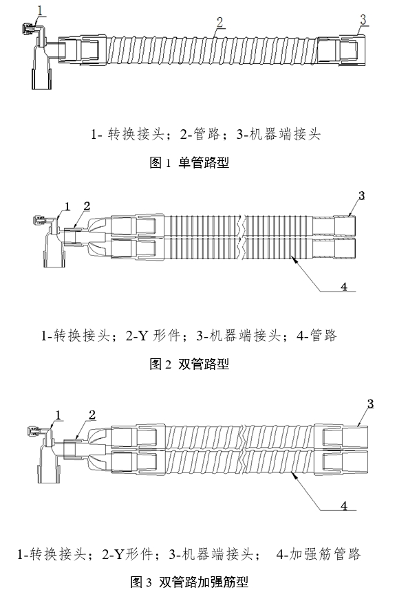 麻醉機和呼吸機用呼吸管路產(chǎn)品注冊審查指導(dǎo)原則（2024年修訂版）（2024年第21號）(圖1)