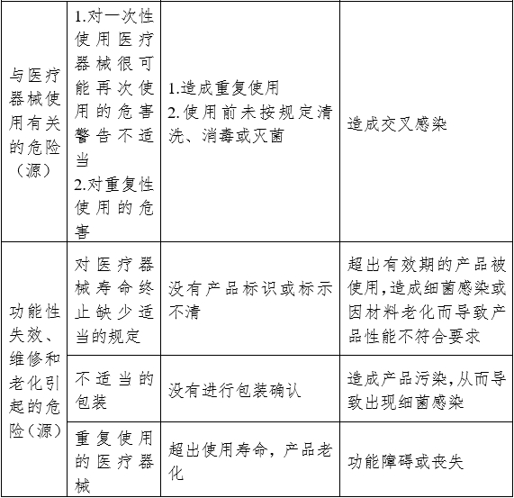 麻醉機和呼吸機用呼吸管路產(chǎn)品注冊審查指導(dǎo)原則（2024年修訂版）（2024年第21號）(圖5)