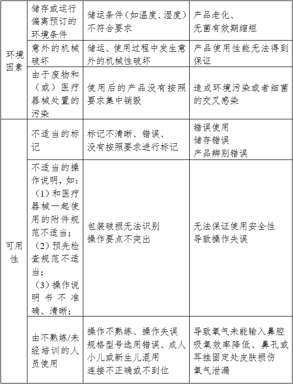 一次性使用鼻氧管注冊(cè)審查指導(dǎo)原則（2024年修訂）（2024年第21號(hào)）(圖4)