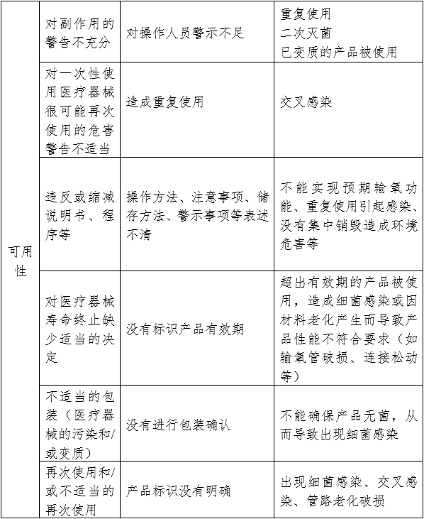 一次性使用鼻氧管注冊(cè)審查指導(dǎo)原則（2024年修訂）（2024年第21號(hào)）(圖5)