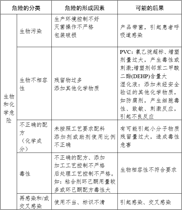 一次性使用鼻氧管注冊(cè)審查指導(dǎo)原則（2024年修訂）（2024年第21號(hào)）(圖3)