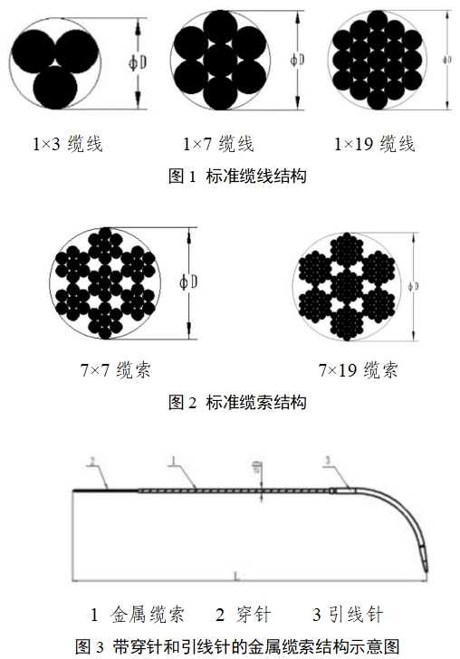 金屬纜線纜索系統(tǒng)注冊審查指導(dǎo)原則（2024年第24號）(圖1)