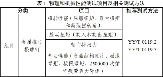 脊柱后路內(nèi)固定系統(tǒng)注冊審查指導(dǎo)原則（2024年修訂版）（2024年第24號）(圖1)