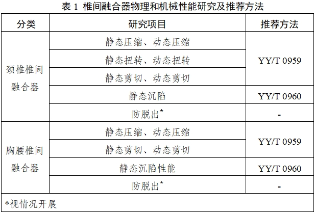 椎間融合器注冊(cè)審查指導(dǎo)原則（2024年修訂版）（2024年第24號(hào)）(圖1)