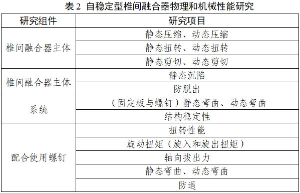 椎間融合器注冊(cè)審查指導(dǎo)原則（2024年修訂版）（2024年第24號(hào)）(圖2)