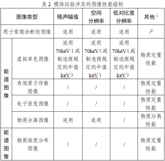 X射線計(jì)算機(jī)體層攝影設(shè)備能譜成像技術(shù)注冊(cè)審查指導(dǎo)原則（2024年第26號(hào)）(圖2)