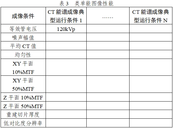 X射線計(jì)算機(jī)體層攝影設(shè)備能譜成像技術(shù)注冊(cè)審查指導(dǎo)原則（2024年第26號(hào)）(圖5)