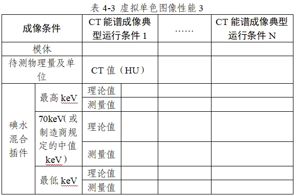 X射線計(jì)算機(jī)體層攝影設(shè)備能譜成像技術(shù)注冊(cè)審查指導(dǎo)原則（2024年第26號(hào)）(圖7)