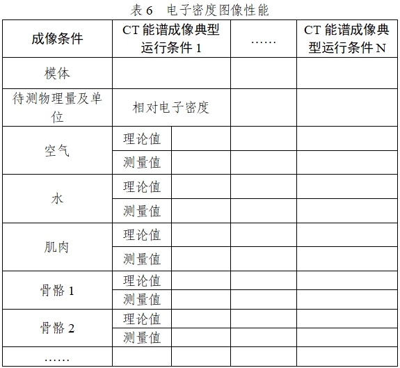 X射線計(jì)算機(jī)體層攝影設(shè)備能譜成像技術(shù)注冊(cè)審查指導(dǎo)原則（2024年第26號(hào)）(圖9)