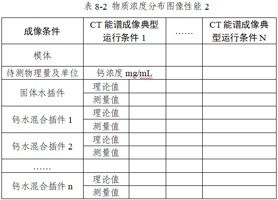 X射線計(jì)算機(jī)體層攝影設(shè)備能譜成像技術(shù)注冊(cè)審查指導(dǎo)原則（2024年第26號(hào)）(圖13)