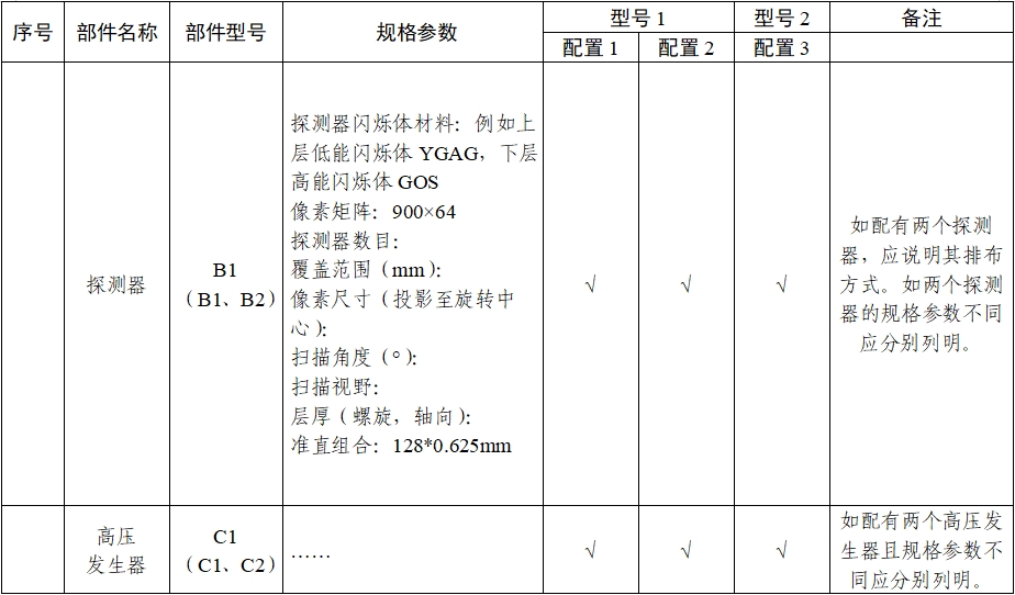 X射線計(jì)算機(jī)體層攝影設(shè)備能譜成像技術(shù)注冊(cè)審查指導(dǎo)原則（2024年第26號(hào)）(圖16)