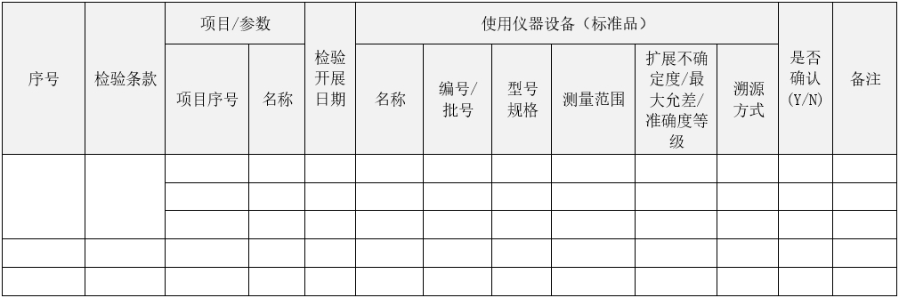 醫(yī)療器械注冊自檢管理規(guī)定（2021年第126號）(圖5)