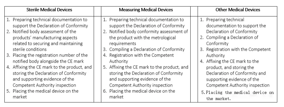 歐洲醫(yī)療器械CE認(rèn)證要求及流程(圖1)