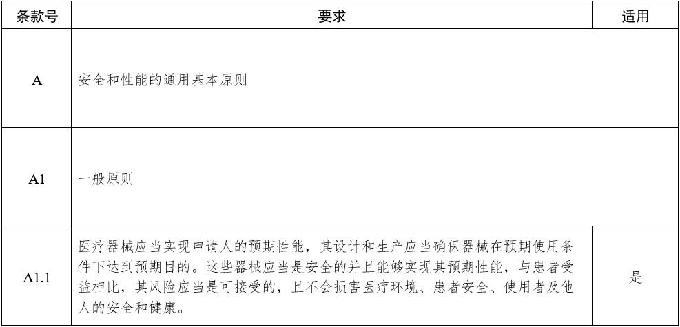 影像型超聲診斷設(shè)備（第三類）注冊(cè)審查指導(dǎo)原則（2023年修訂版）（2024年第29號(hào)）(圖4)