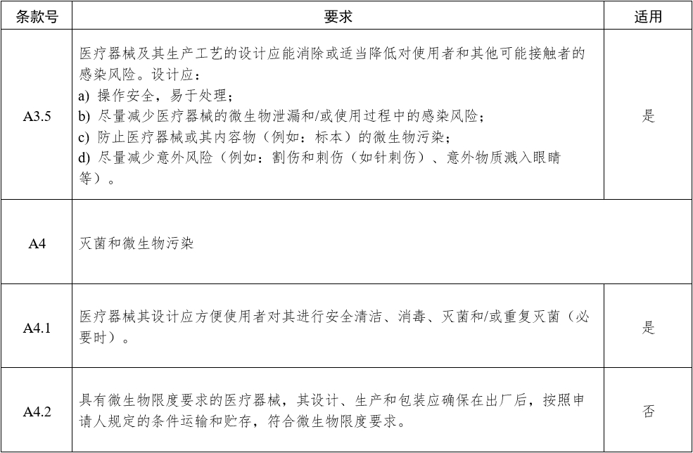 影像型超聲診斷設(shè)備（第三類）注冊(cè)審查指導(dǎo)原則（2023年修訂版）（2024年第29號(hào)）(圖9)