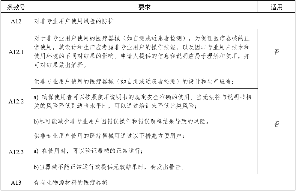 影像型超聲診斷設(shè)備（第三類）注冊(cè)審查指導(dǎo)原則（2023年修訂版）（2024年第29號(hào)）(圖18)