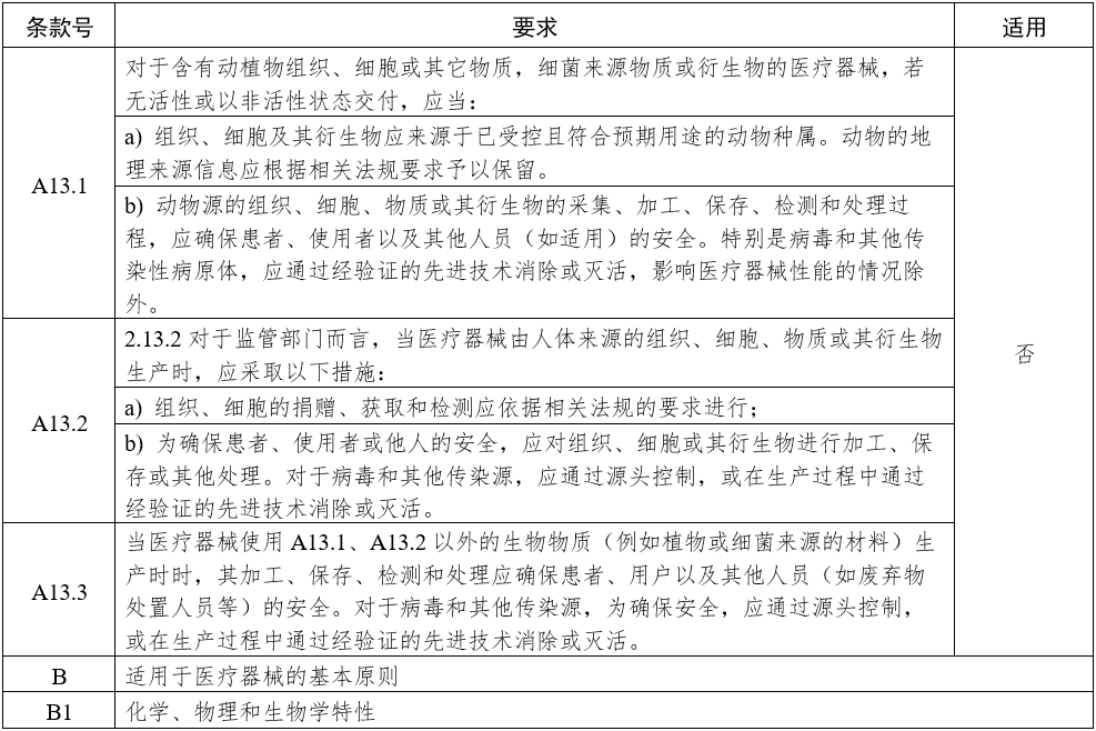 影像型超聲診斷設(shè)備（第三類）注冊(cè)審查指導(dǎo)原則（2023年修訂版）（2024年第29號(hào)）(圖19)