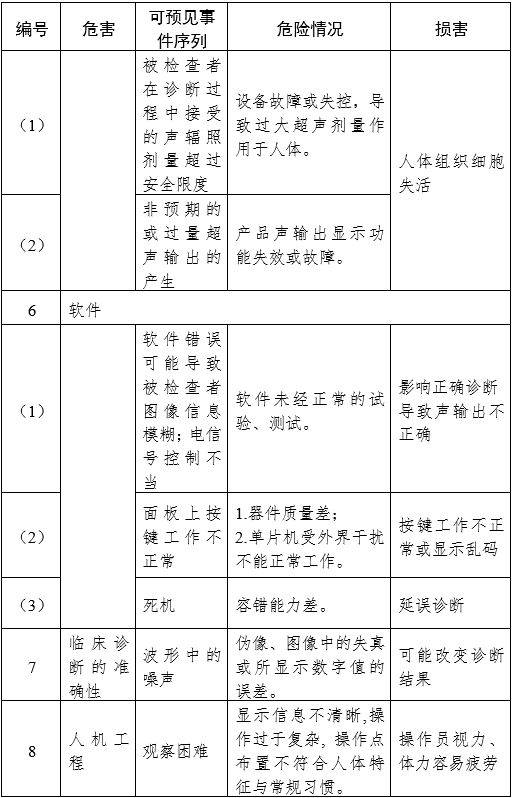 影像型超聲診斷設(shè)備（第三類）注冊(cè)審查指導(dǎo)原則（2023年修訂版）（2024年第29號(hào)）(圖27)