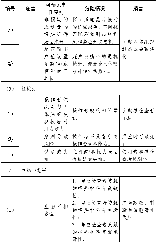 影像型超聲診斷設(shè)備（第三類）注冊(cè)審查指導(dǎo)原則（2023年修訂版）（2024年第29號(hào)）(圖25)