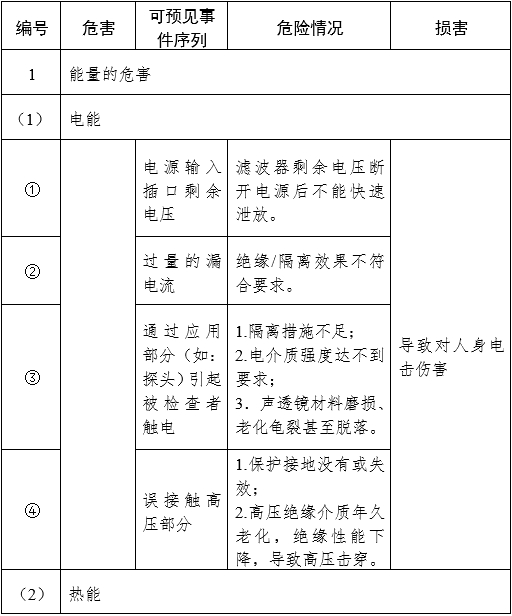 影像型超聲診斷設(shè)備（第三類）注冊(cè)審查指導(dǎo)原則（2023年修訂版）（2024年第29號(hào)）(圖24)