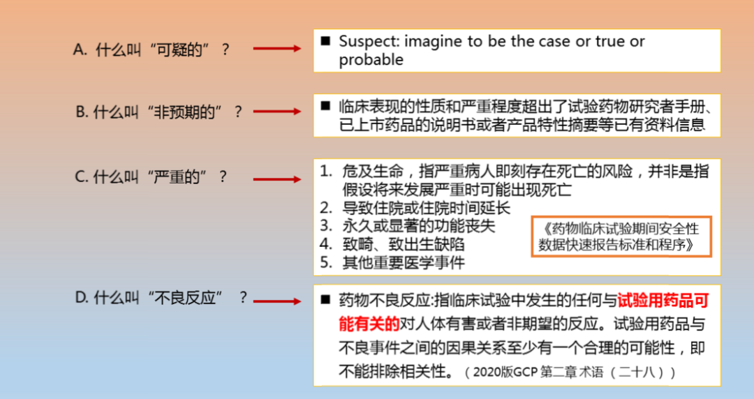 怎么理解2020版GCP對可疑的非預(yù)期的嚴(yán)重不良反應(yīng)規(guī)定的(圖1)