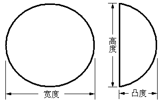 乳房植入體產(chǎn)品注冊審查指導原則（2024年修訂版）（2024年第28號）(圖3)