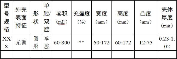 乳房植入體產(chǎn)品注冊審查指導原則（2024年修訂版）（2024年第28號）(圖2)