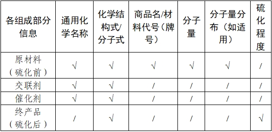 乳房植入體產(chǎn)品注冊審查指導原則（2024年修訂版）（2024年第28號）(圖4)