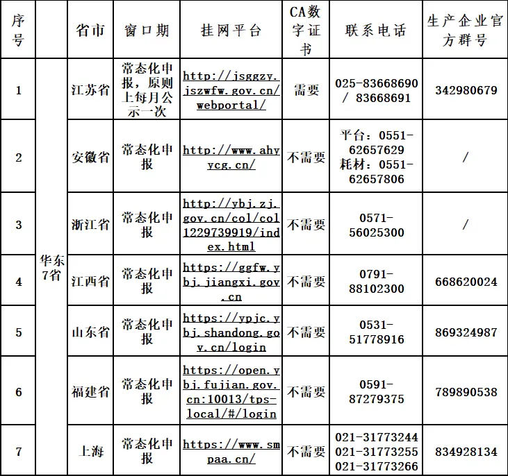 華東7省醫(yī)療器械掛網(wǎng)操作手冊(cè)(圖2)