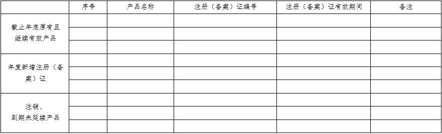 醫(yī)療器械質(zhì)量管理體系年度自查報告編寫指南（2022年第13號）(圖7)