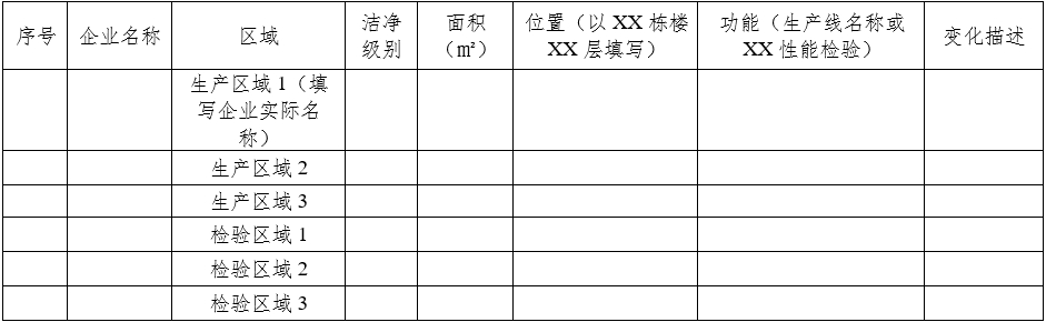 醫(yī)療器械質(zhì)量管理體系年度自查報告編寫指南（2022年第13號）(圖10)