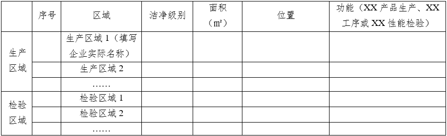 醫(yī)療器械質(zhì)量管理體系年度自查報告編寫指南（2022年第13號）(圖16)