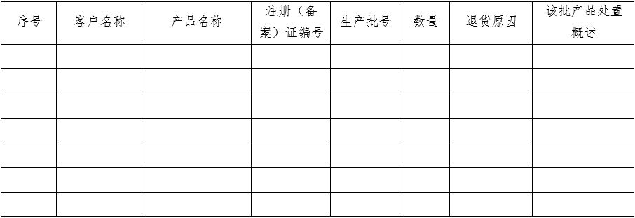 醫(yī)療器械質(zhì)量管理體系年度自查報告編寫指南（2022年第13號）(圖18)