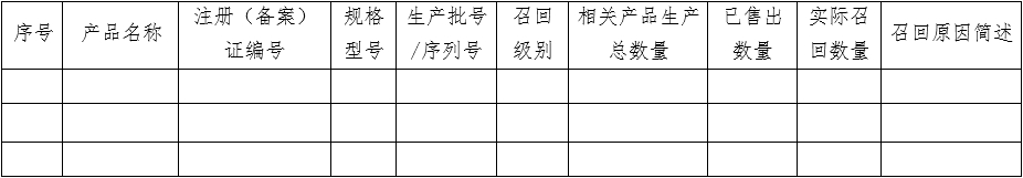 醫(yī)療器械質(zhì)量管理體系年度自查報告編寫指南（2022年第13號）(圖20)