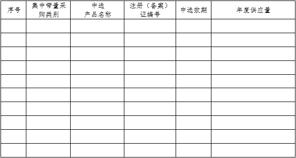 醫(yī)療器械質(zhì)量管理體系年度自查報告編寫指南（2022年第13號）(圖22)