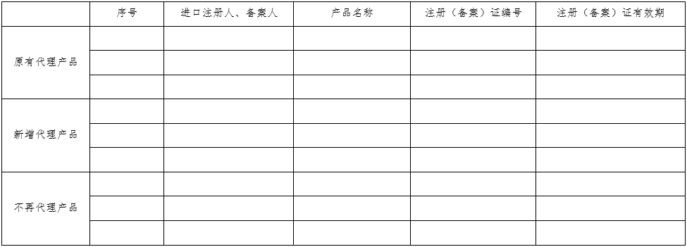 醫(yī)療器械質(zhì)量管理體系年度自查報告編寫指南（2022年第13號）(圖26)