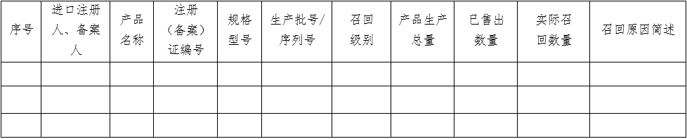 醫(yī)療器械質(zhì)量管理體系年度自查報告編寫指南（2022年第13號）(圖30)