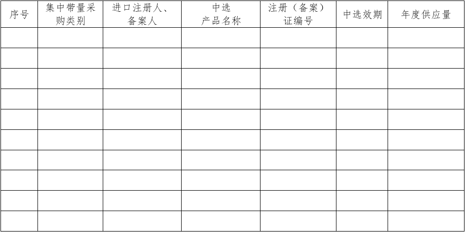 醫(yī)療器械質(zhì)量管理體系年度自查報告編寫指南（2022年第13號）(圖33)