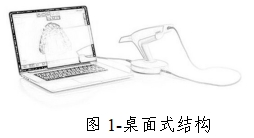 口腔數(shù)字印模儀注冊(cè)技術(shù)審查指導(dǎo)原則（2019年第37號(hào)）(圖1)