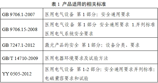 口腔數(shù)字印模儀注冊(cè)技術(shù)審查指導(dǎo)原則（2019年第37號(hào)）(圖3)